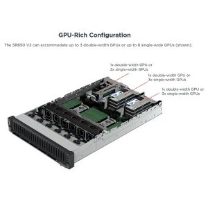 New/Genuine L Enovo ThinkSystem SR658 Rack Mounted Server Intel Xeon Silver