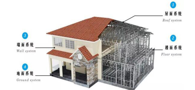 Custom Built Prefab Modular Homes For Cold Climates Residential Steel Structure