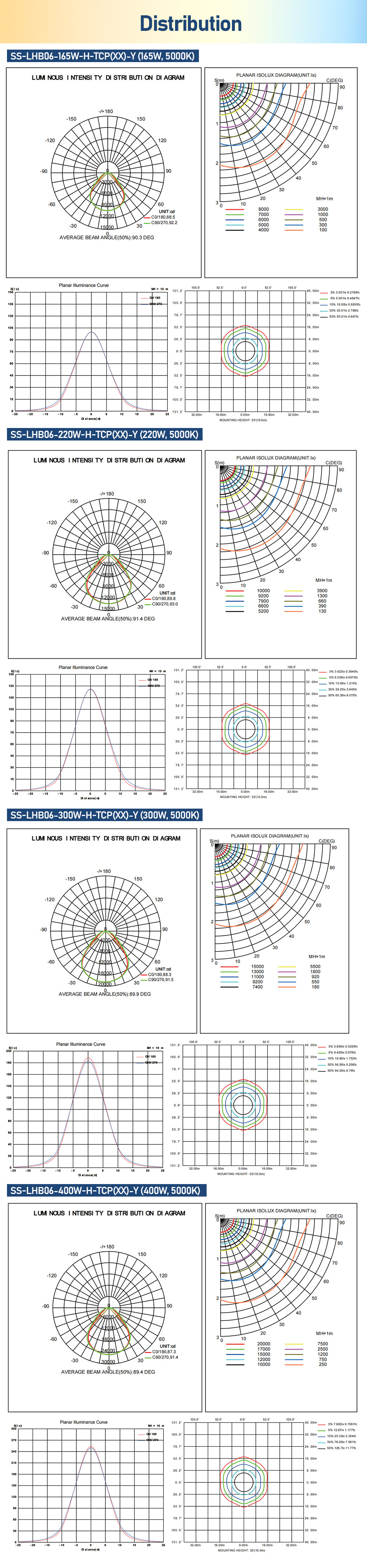 220W Linear High Bay LED Light Suspended Installation 3CCT Adjustable 3000K 4000K 5000K