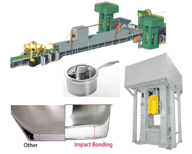 Automatic Cookware Production Machine For Kitchenware Making ISO Certified
