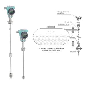 Explosion-proof Level Transmitter FeeJoy FJM-L Magnetostrictive Level Transmitte