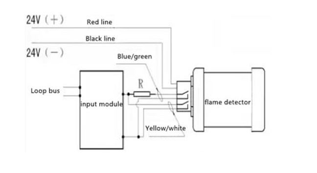 Industrial Fire Alarm Ultroviolet UV Flame Detector With IP66 / IP65 Protection