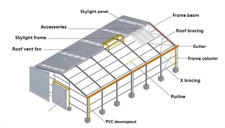 Professional Industrial Q235 Warehouse Steel Structure Prefabricated