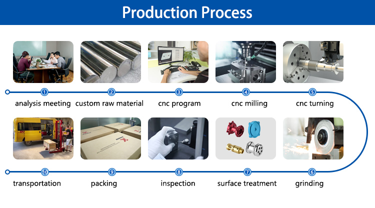 Custom Low Volume CNC Machining Metal Supplier / Small Batch Machining Services