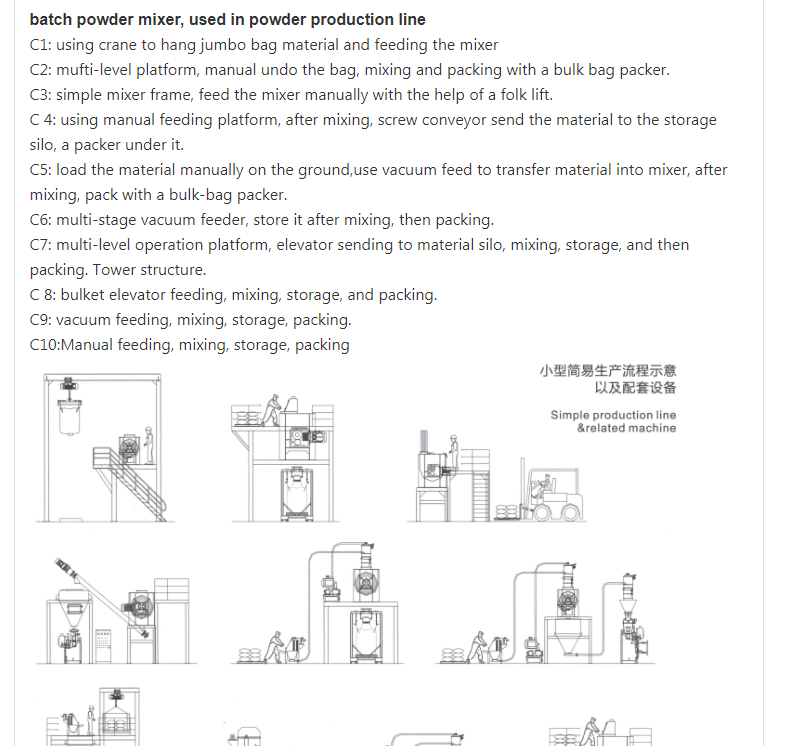 Carbon Steel 2000L Mixing Equipment Ribbon Screw Blender For Dry Powder