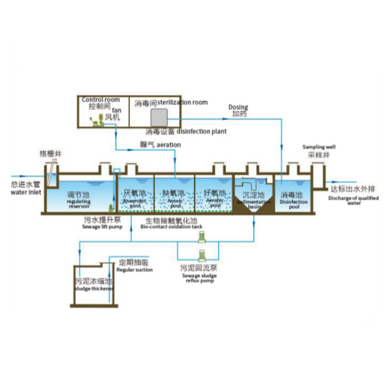Environmentally Friendly Hospital Sewage Treatment Plant With Square Modular Design