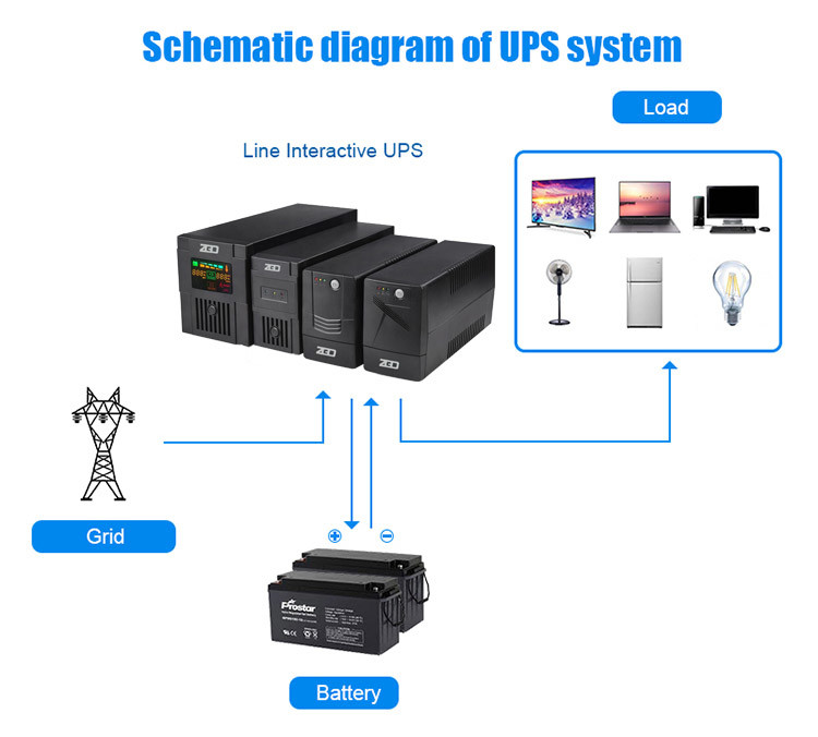 Portable Mini Home 220vDc 480W 800VA Line Interactive Ups With Battery
