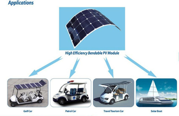 Anti-dumping duty free 150W semi flexible solar panel for the EU market