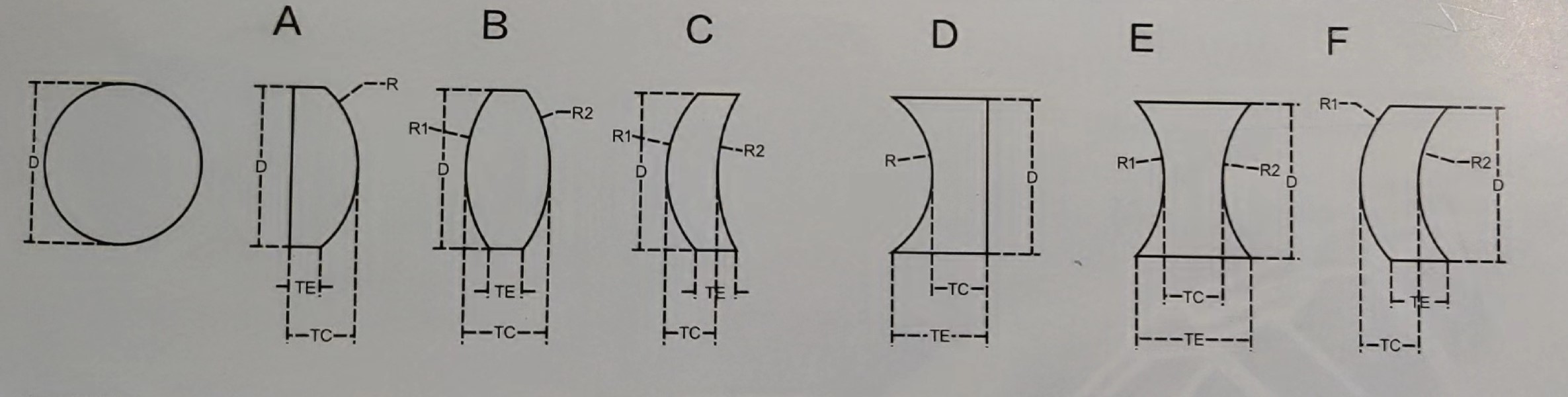 H-K9L Material Plano Convex Spherical Lenses 5MM-600MM Dimension