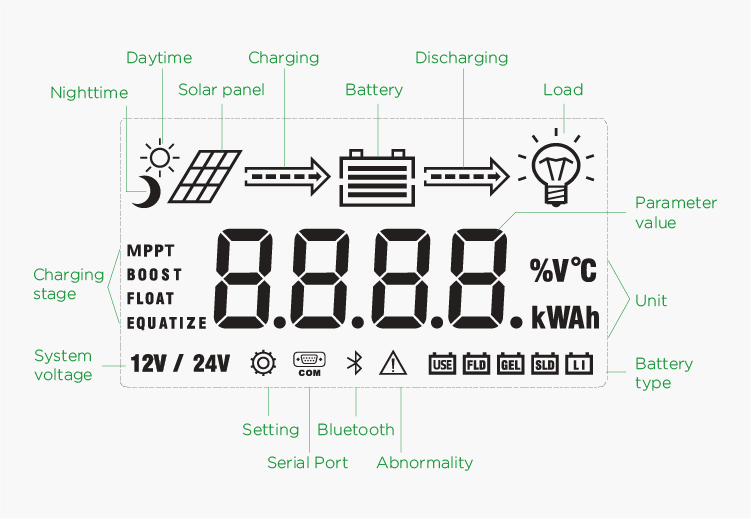 800W 1100W 12V 24V 10A 20A MPPT Solar Charge Controller