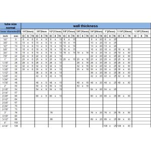 B1,B2, Class 1 And Class 0 Heat Insulation NBR Black Rubber Foam Pipe/ Rubber
