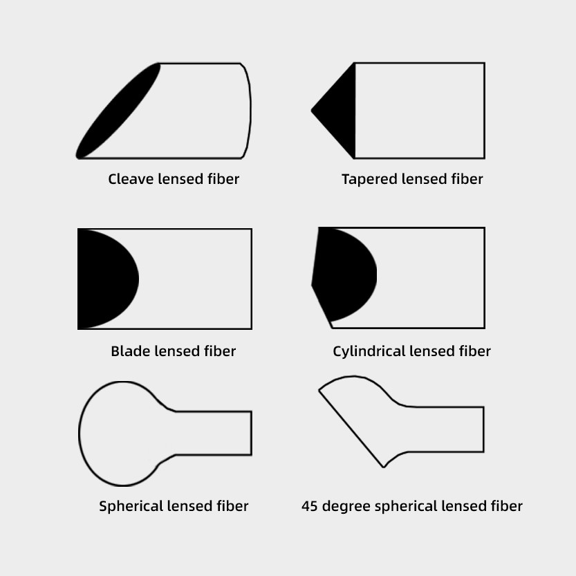 High Coupling Efficiency Lensed Fiber Dfb Collimated Beam