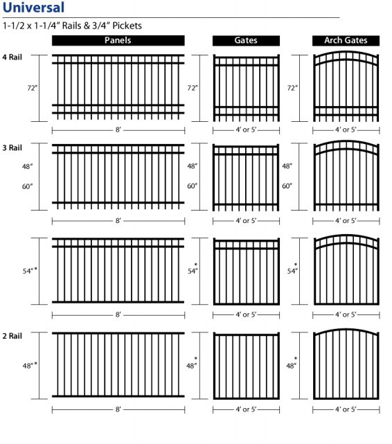 Strong 5ft Height Steel Tubular Fencing With Flat Top For Backyard