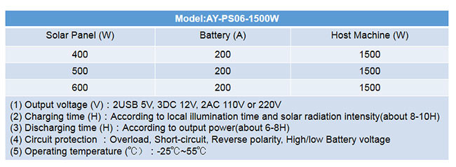 Off Grid Battery 1000w Household Solar Power Systems Energy Efficient