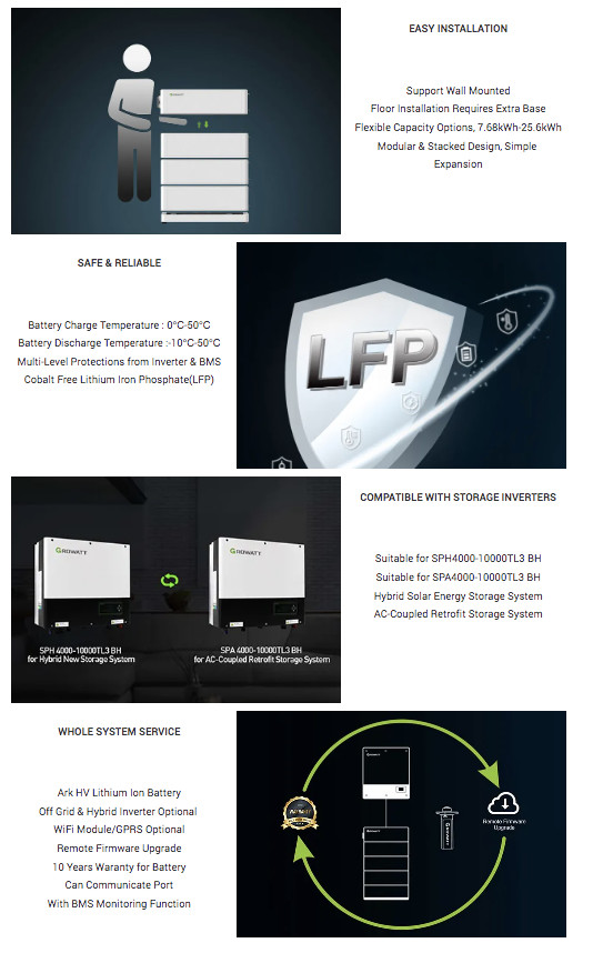 7.68 Kwh To 25.6 Kwh Lithium Ion Solar Battery Bank LFP Growatt Ark Battery