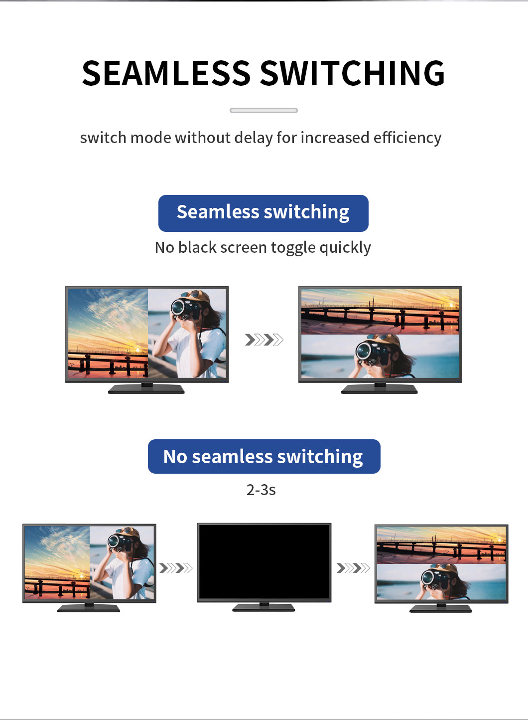 Bitvisus 4K60 HDMI Quad Screen Splitter Multiviewer All In One Solution