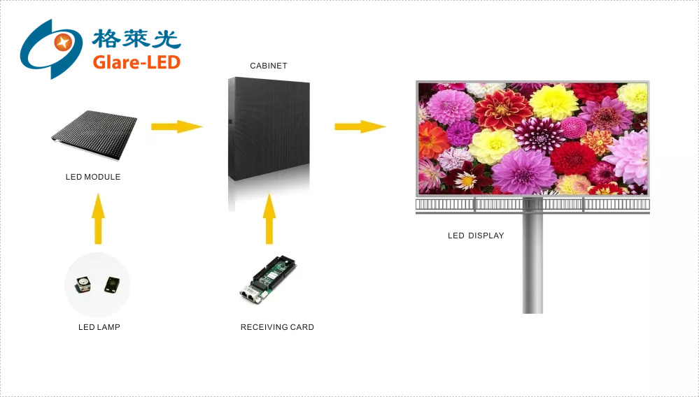 32x16 Modules Pixels LED Screen Outdoor Advertising Roadside Park Shopping Mall