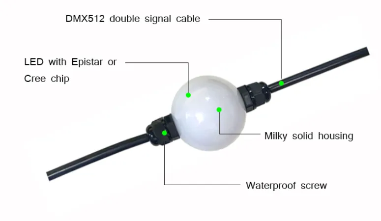 3D LED Pixel Light For Stage Lights Christmas Ball DJ KTV 3D Ball