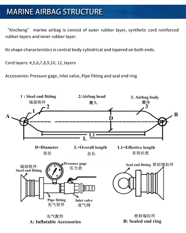 Marine Salvage Floating Pontoon Pneumatic Rubber Airbag for Lifting