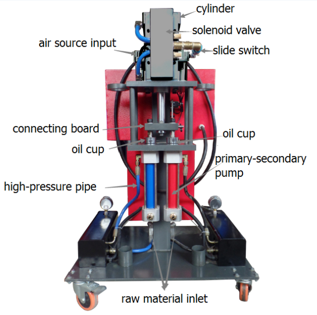 0.1Mpa PU Spray Foam Machine