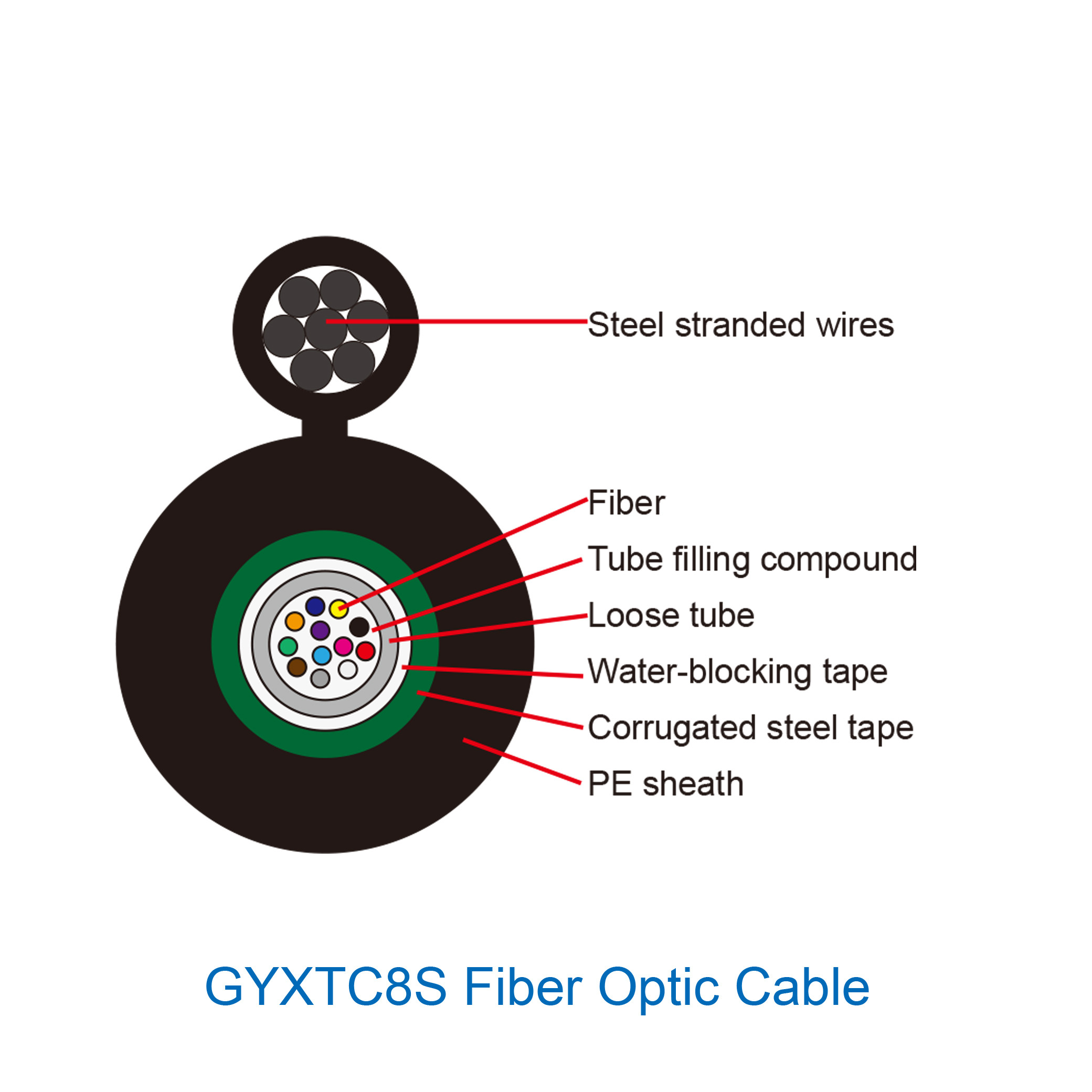 GYXTC8S Outdorr Fiber Optic Cable Self Supporting Overhead Laying
