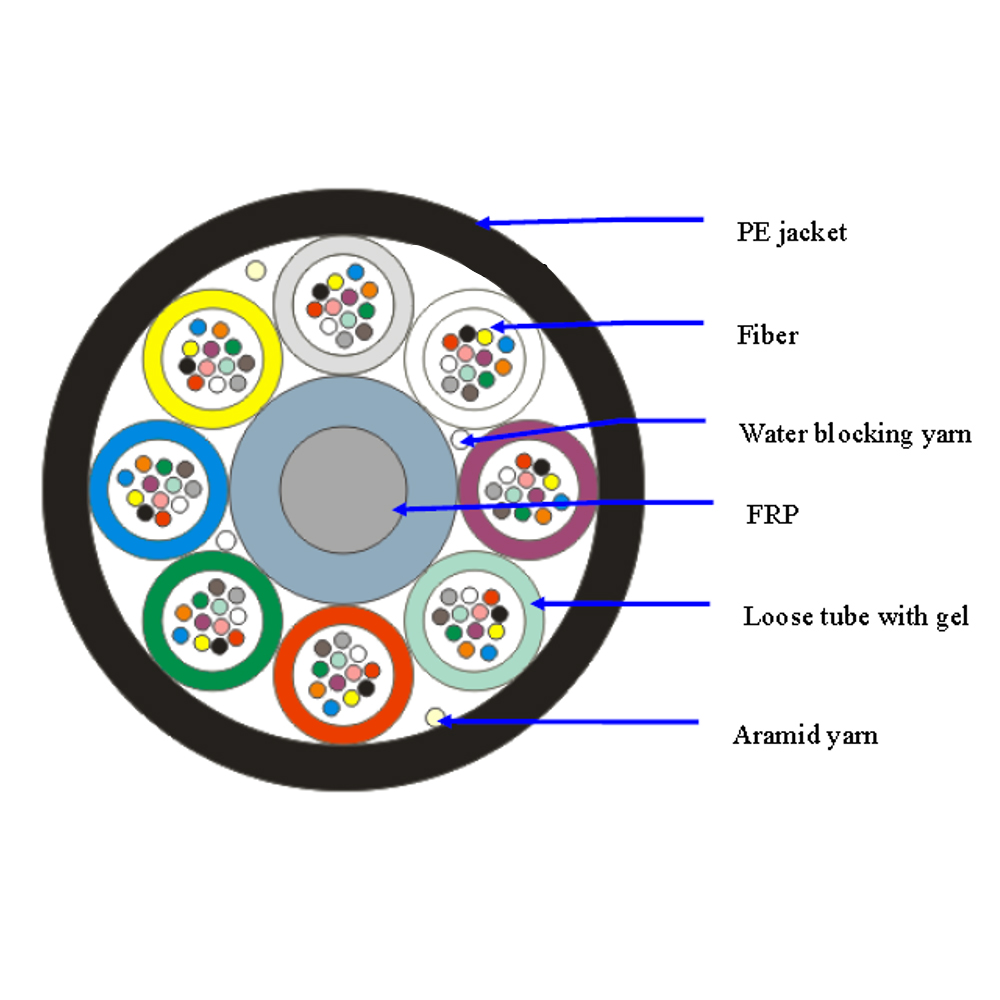 direct factory 48cores 96cores GYCFTY mini microduct air blown fiber duct optical cable