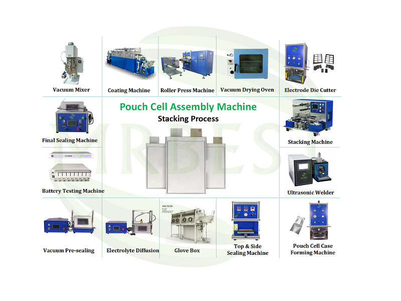 Roll To Roll Battery Coating Machine For Lithium Battery Electrode Preparation