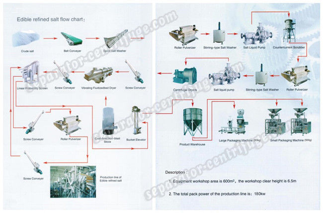 ISO SS316L DSS Large Capacity 2 Stage Dewatering Salt Centrifuge Machine