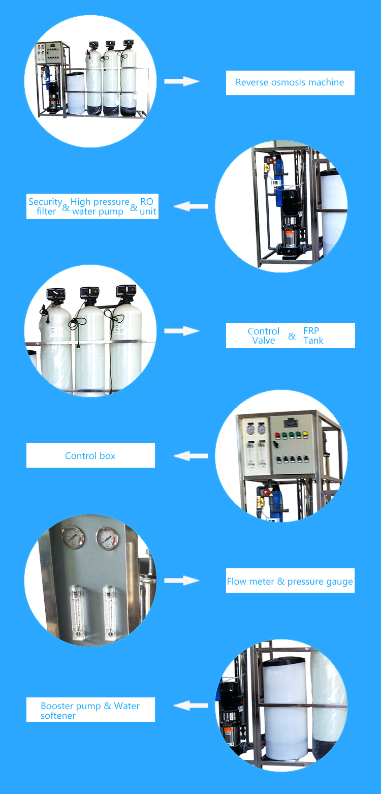 reverse osmosis water purification system