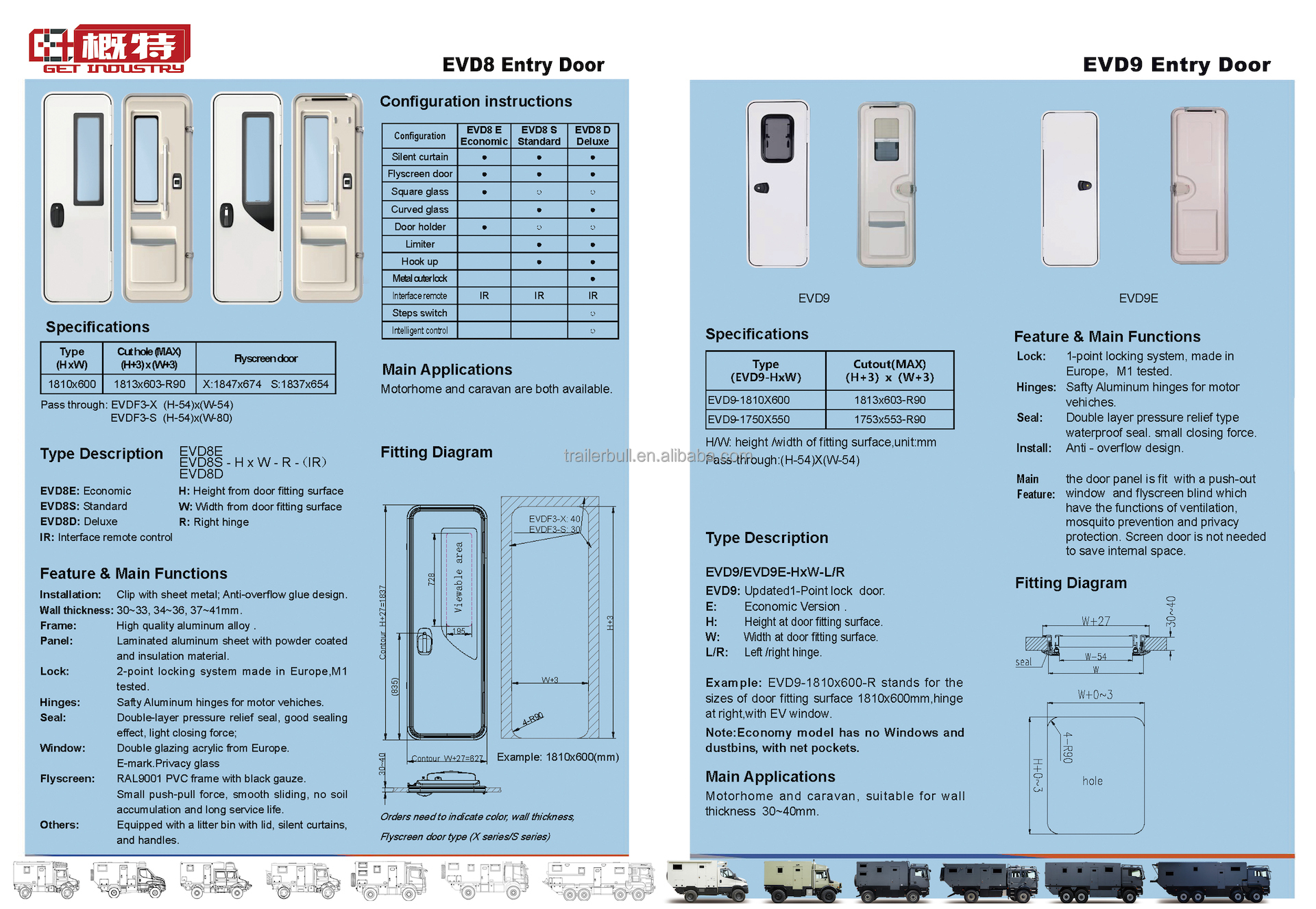 EuroVision Safari EVDX-1900x650 Motorhome Entry Doors for Expedition Truck Campers