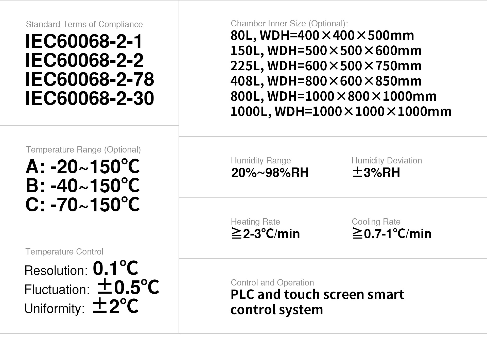 IEC 60068-2-1 Constant Temperature Humidity Climate Test Chamber 408L