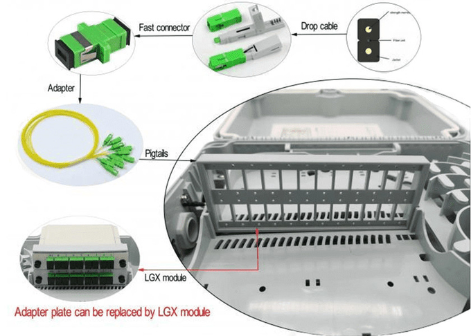 Simplex Fiber Optic Terminal Box OM3 / OM4 Fiber Splitter Distribution Box