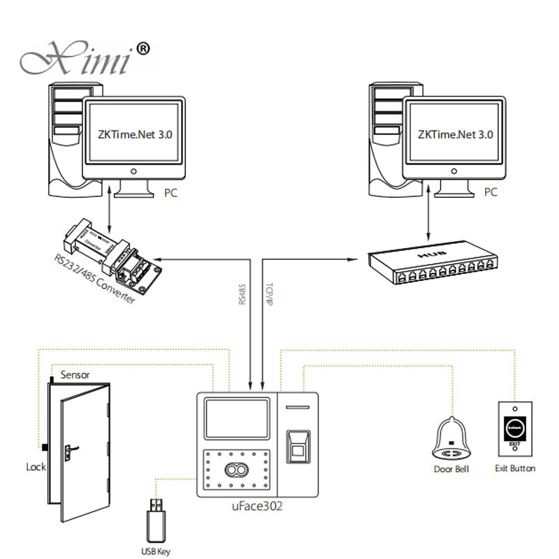 Two USB Host Wireless Biometric Attendance System 4.3 Inch TFT Color Screen