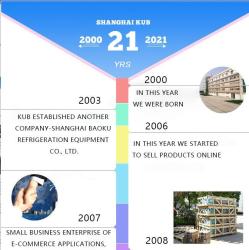 Shanghai KUB Refrigeration Equipment Co., Ltd.