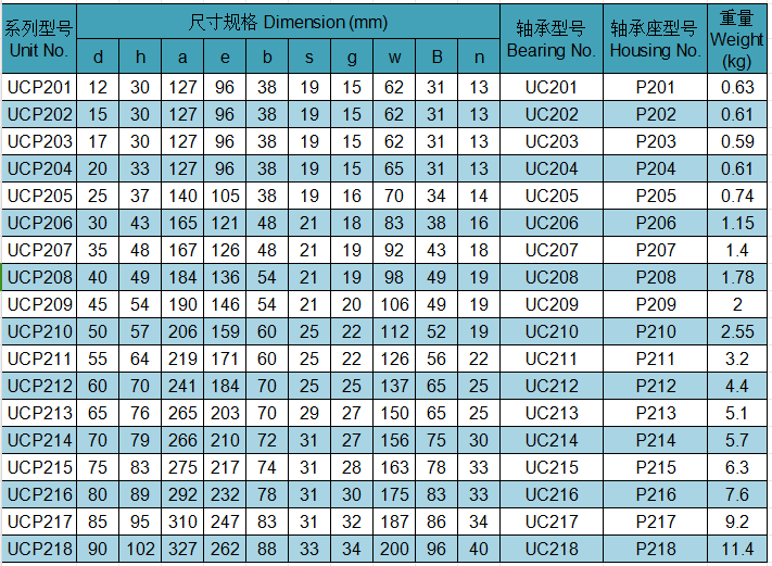 Chrome Steel UCP Pillow Block Bearing HRC58 - HRC62 UCP 210 Bearing