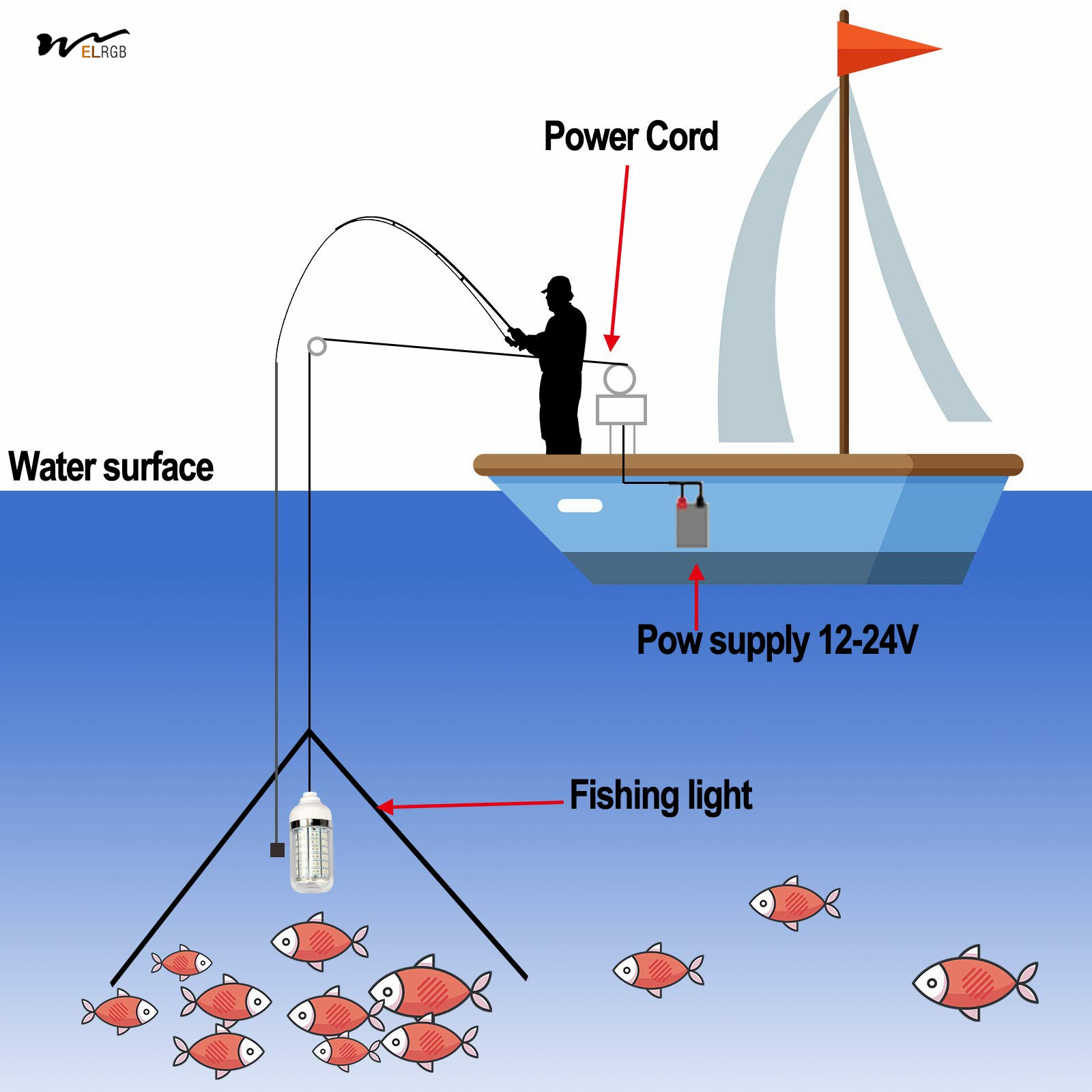 Acrylic Shade Material 12V 10W/45W LED Submersible Fishing Light for Squid and Shrimp