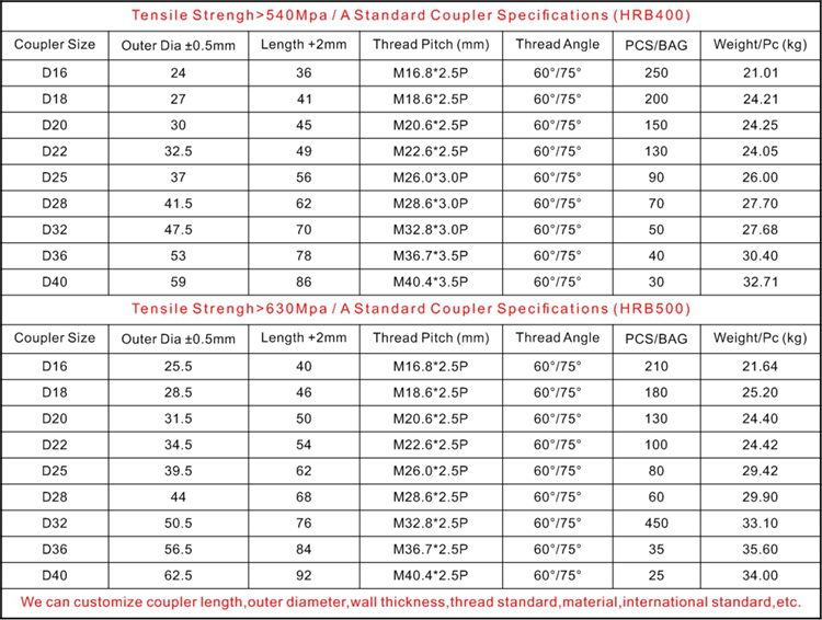 Reinforcing Steel Tools Concrete 16-40mm Rebar Coupler