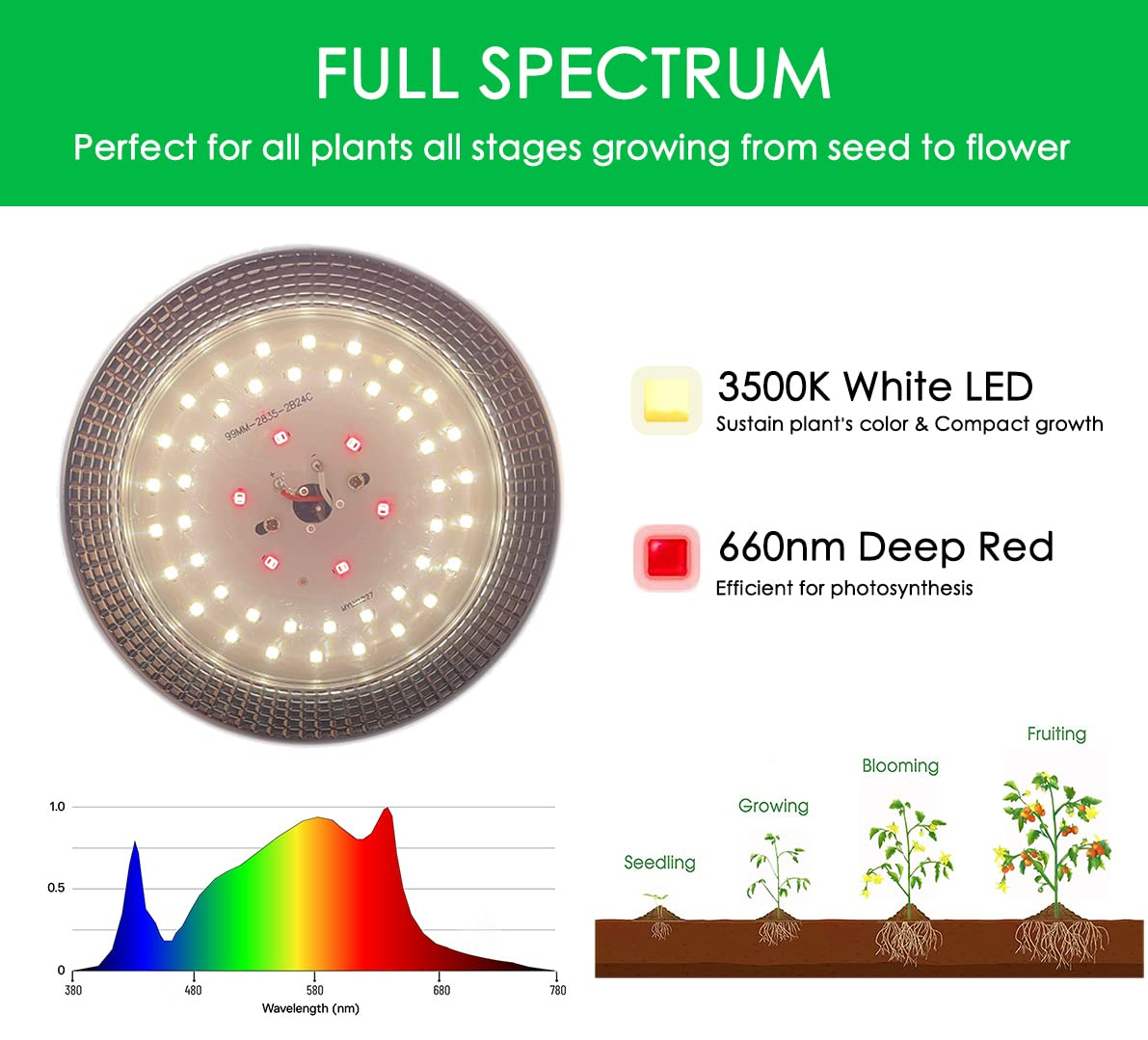15Watts Full Spectrum Aluminum LED Plant Growth Light Bulb for Indoor Plants High PPF