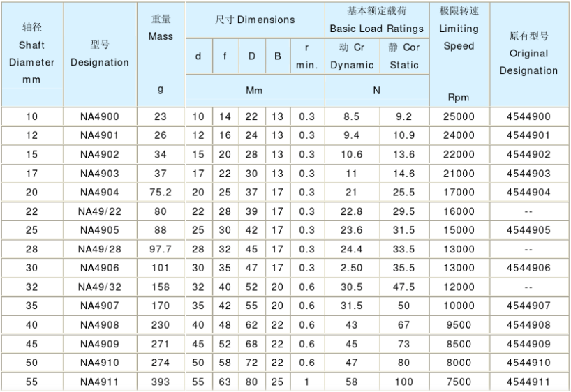 NK385530 NK38*55*30 385530Needle roller bearing 8Q-NK Size NK 38X55X30 mm Weight 0.203KG