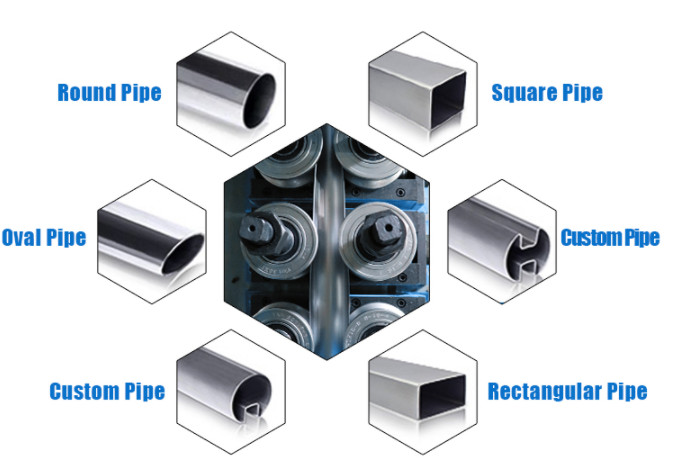 Square Round Rectangle Oval Galvanized Pipe Mill 25-76mm 10m/min