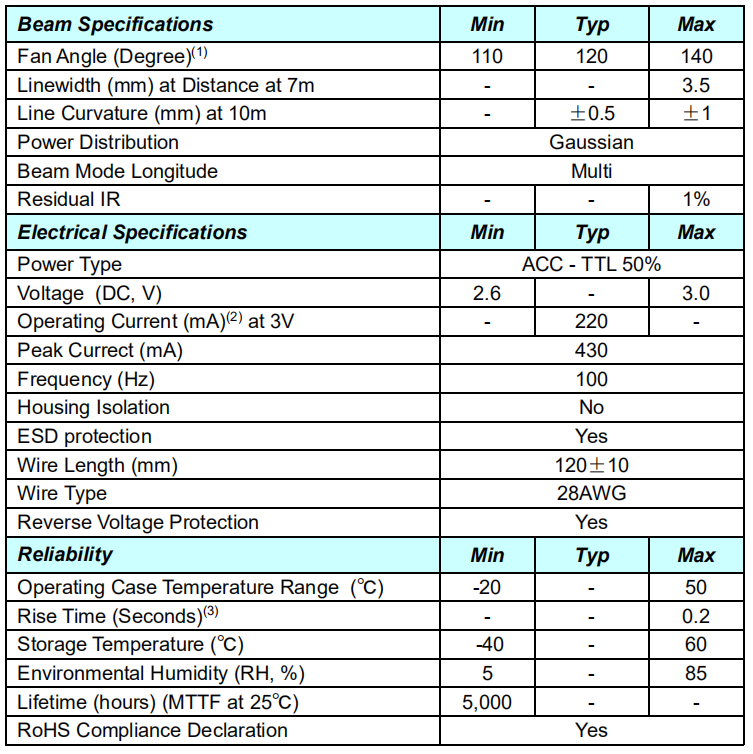Field Maintenance and Repair Service Laser Module 220mA Current in Laser Equipment Parts