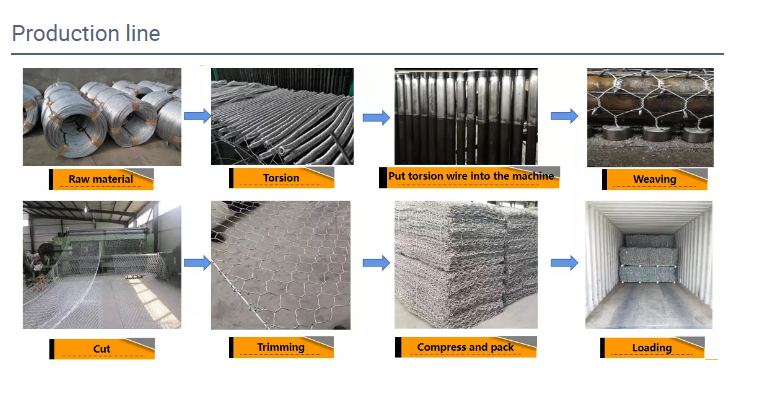 2x1x1m Galvanized Wire 4.0mm Woven Gabion Baskets 4
