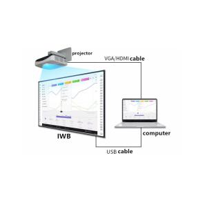 Whiteboard Software Iboard Interactive Whiteboard with Movable Mobile Stand and