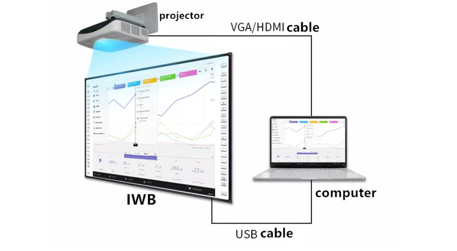 20 Touch Point Interactive Whiteboard 16 9 Aspect Ratio for B2B Collaboration and Learning