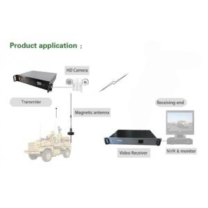 Cutting-Edge Technology 1080P HD Digital Wireless Video Transmitter and Receiver