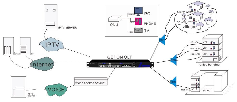 1 Port XPON Optical Network Unit ONU Optical Fiber Modem for FTTH