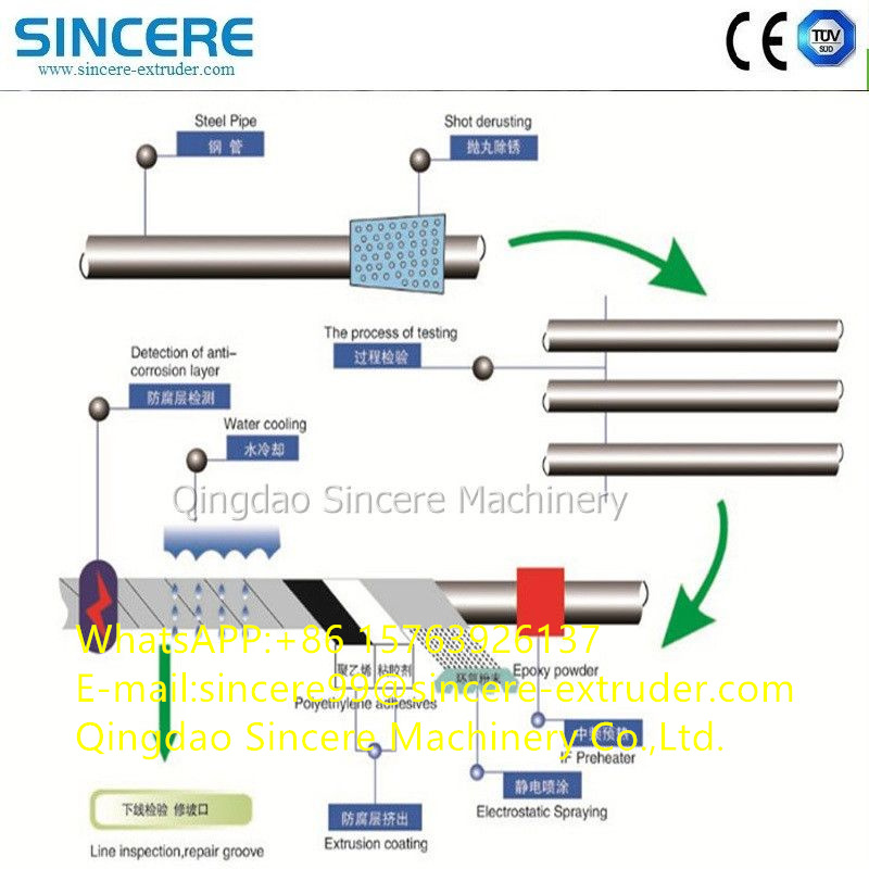 Anti Corrosion Steel Pipe Painting Machine Production Line Coater OEM