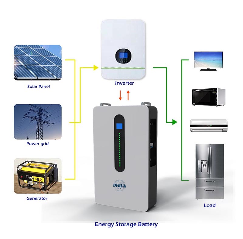 10Kwh 48V 200Ah Li-ion Battery with Rs485 Communication LCD Display