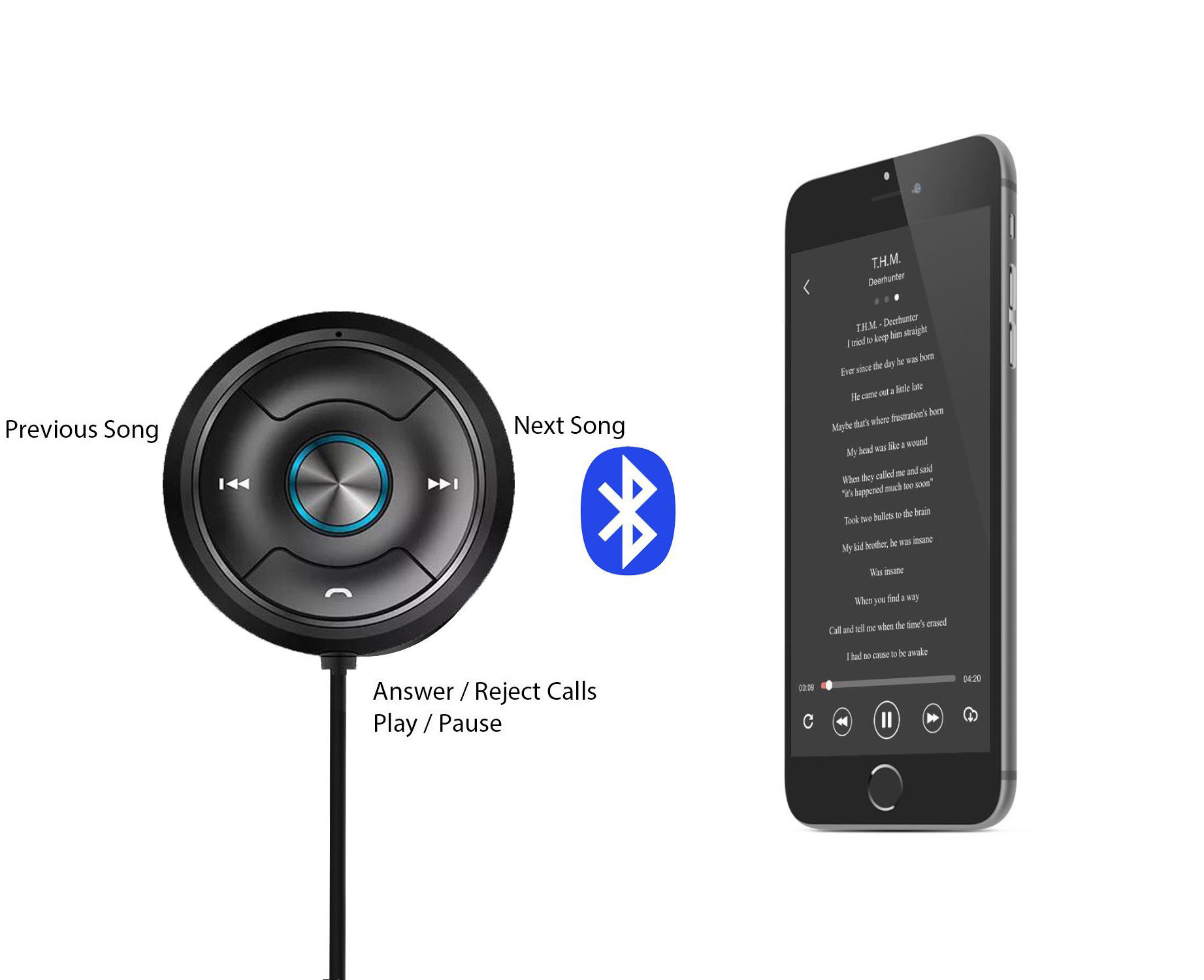 Aux usb Handfree Bluetooth v4.0 Stereo Audio Bluetooth Car Kit