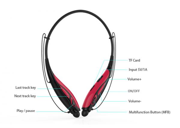 Wireless Sport Bluetooth Stereo Headset Neckband Android system